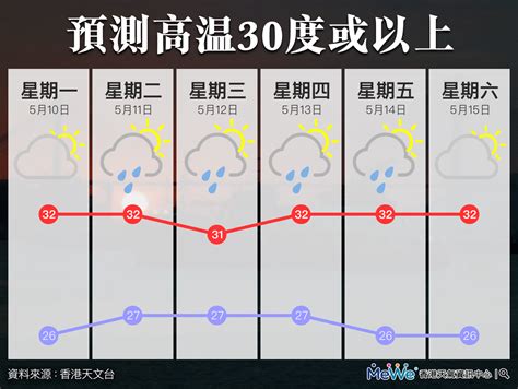 何謂吹南風|【何謂吹南風】何謂吹南風？濕熱難耐怎麼辦？快來看！ – 羿薈洵。